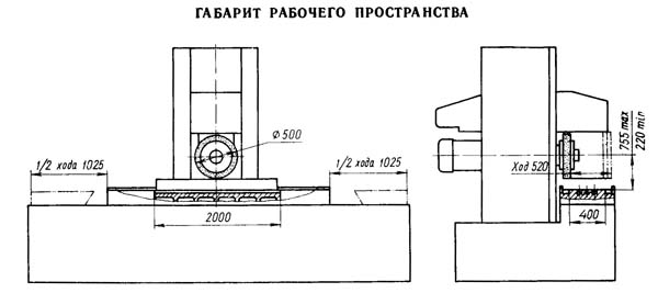 Габаритні розміри робочого простору верстата 3Б724